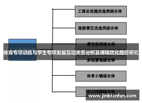 体育专项训练与学生专项发展互动关系分析及课程优化路径研究
