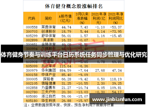 体育健身节奏与训练平台日历系统任务同步管理与优化研究