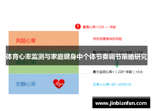体育心率监测与家庭健身中个体节奏调节策略研究