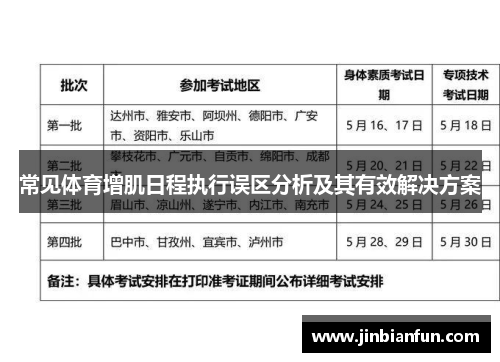 常见体育增肌日程执行误区分析及其有效解决方案