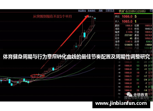 体育健身周期与行为意愿转化曲线的最佳节奏配置及周期性调整研究